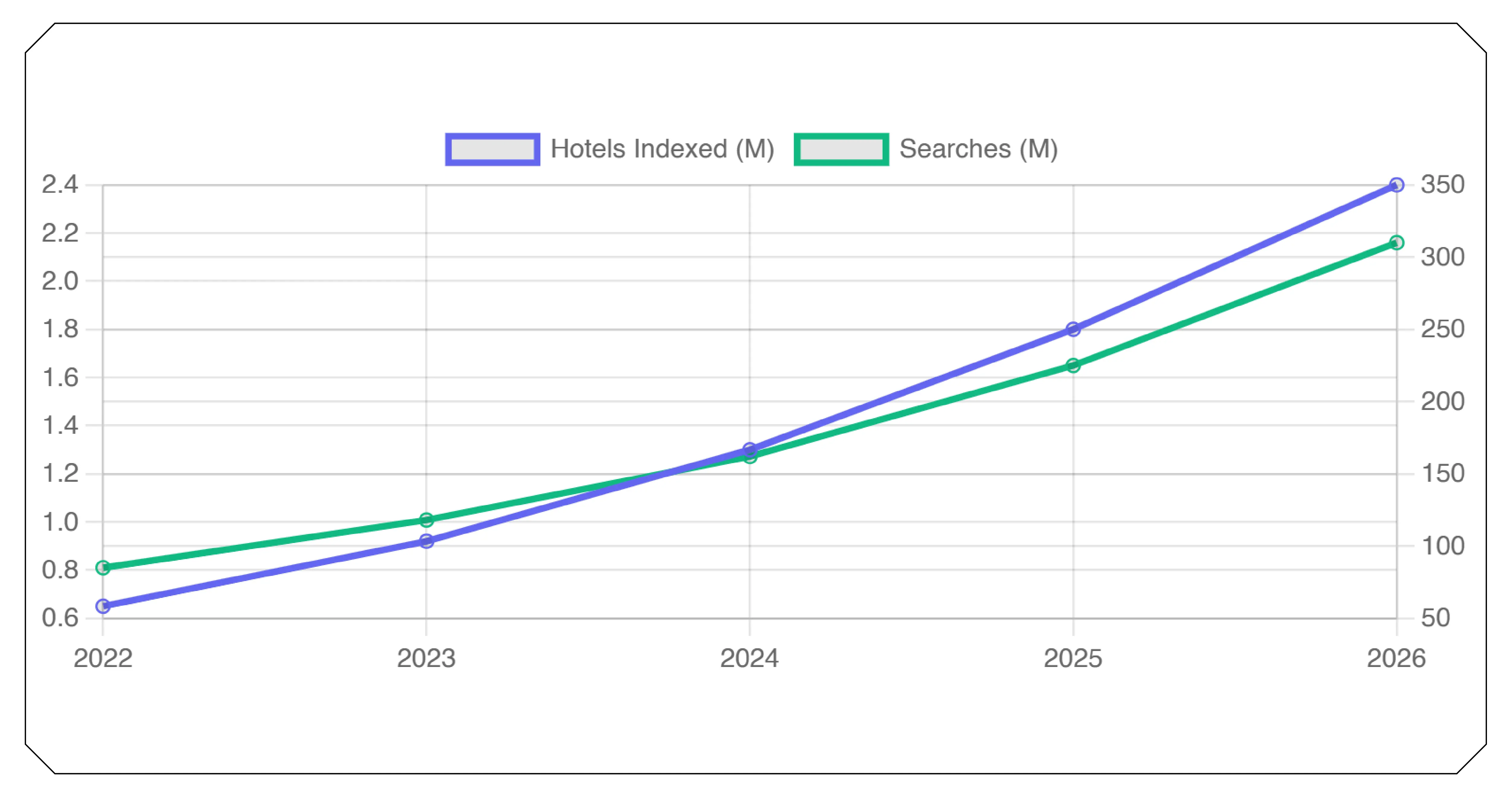 The Evolution of Hotel Metasearch Platforms